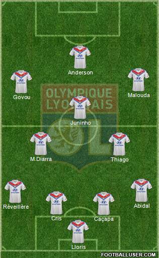 Olympique Lyonnais Formation 2014