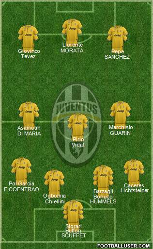 Juventus Formation 2014
