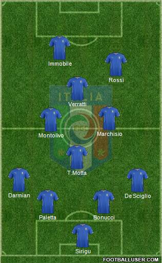 Italy Formation 2014