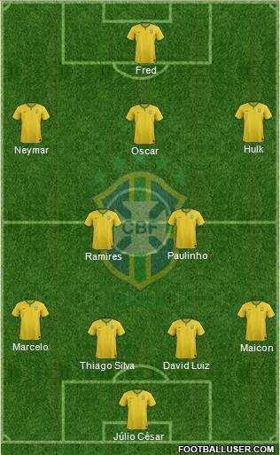 Brazil Formation 2014