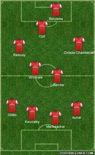 Arsenal Formation 2014
