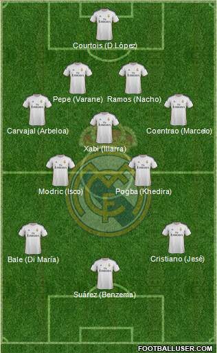 Real Madrid C.F. Formation 2014
