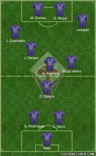 Fiorentina Formation 2014