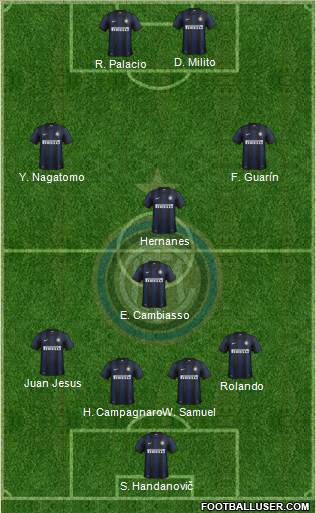 F.C. Internazionale Formation 2014