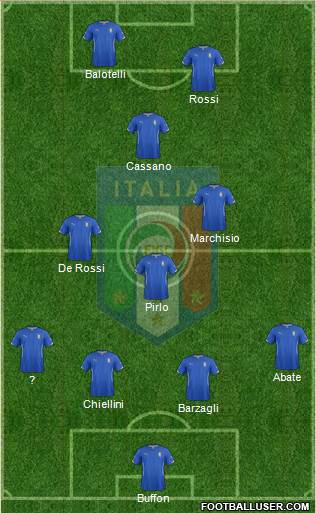 Italy Formation 2014