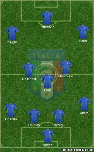 Italy Formation 2014