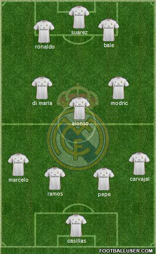 Real Madrid C.F. Formation 2014