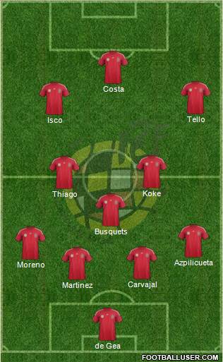 Spain Formation 2014