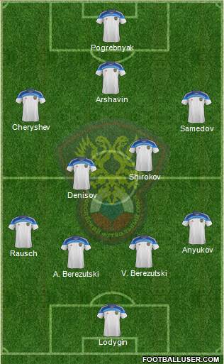 Russia Formation 2014