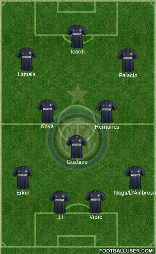 F.C. Internazionale Formation 2014