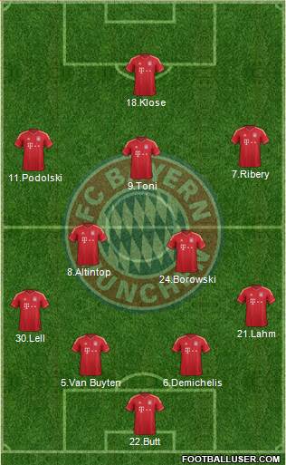 FC Bayern München Formation 2014