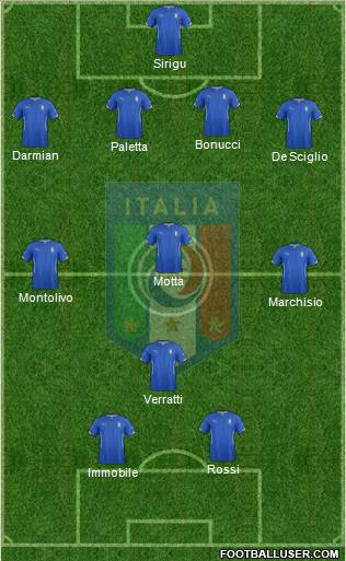 Italy Formation 2014