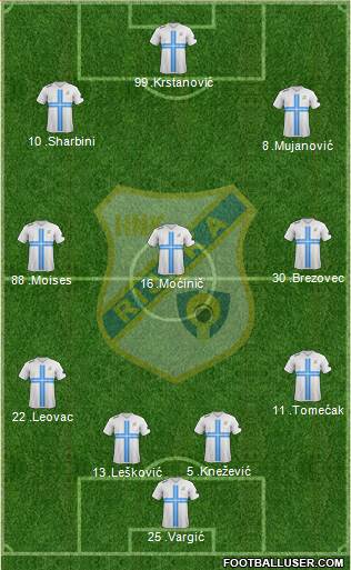 HNK Rijeka Formation 2014