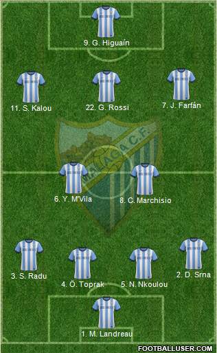 Málaga C.F., S.A.D. Formation 2014