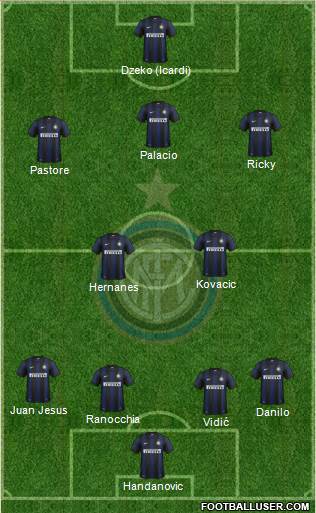 F.C. Internazionale Formation 2014