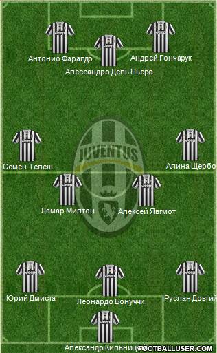 Juventus Formation 2014
