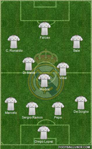 Real Madrid C.F. Formation 2014