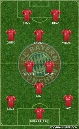FC Bayern München Formation 2014