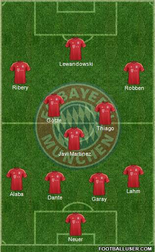 FC Bayern München Formation 2014