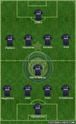 F.C. Internazionale Formation 2014