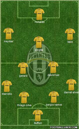 Juventus Formation 2014