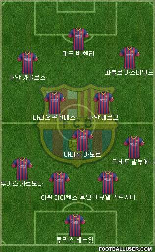 F.C. Barcelona Formation 2014