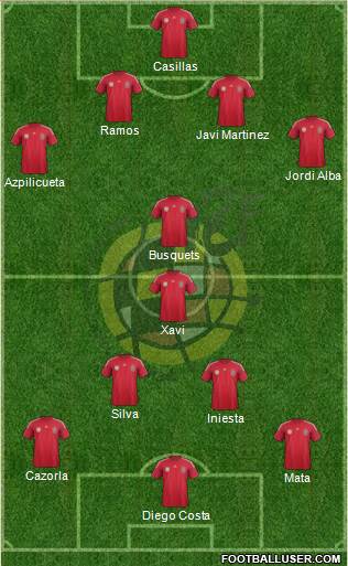 Spain Formation 2014