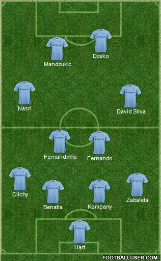 Manchester City Formation 2014