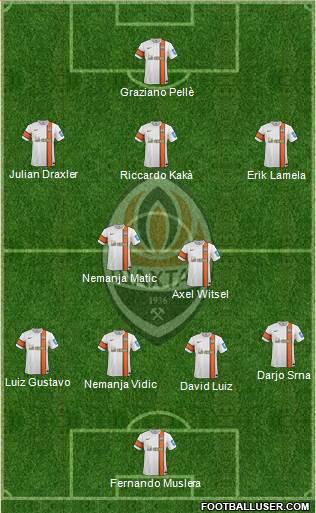 Shakhtar Donetsk Formation 2014