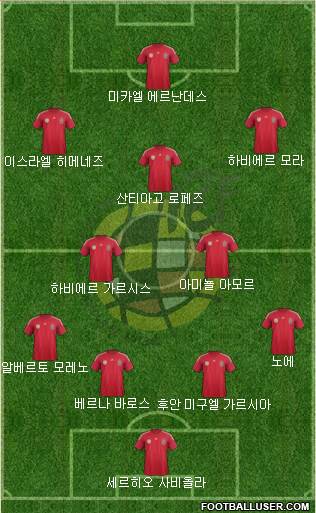 Spain Formation 2014