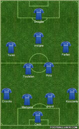 Chelsea Formation 2014