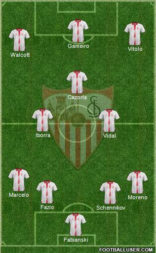 Sevilla F.C., S.A.D. Formation 2014