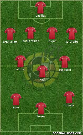 Spain Formation 2014