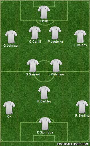 England Formation 2014