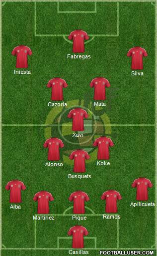 Spain Formation 2014