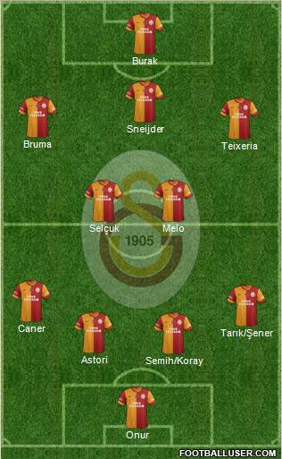 Galatasaray SK Formation 2014