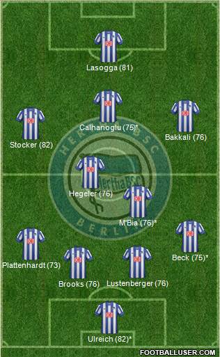 Hertha BSC Berlin Formation 2014