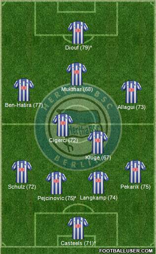 Hertha BSC Berlin Formation 2014