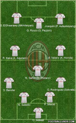 A.C. Milan Formation 2014