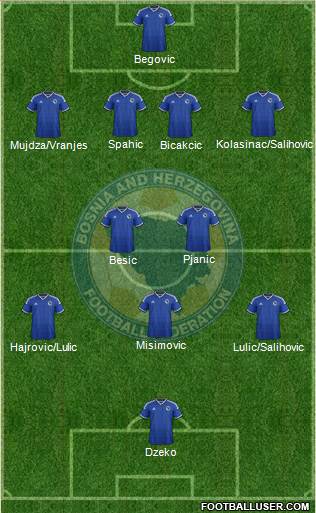Bosnia and Herzegovina Formation 2014