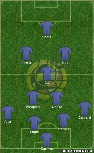 Spain Formation 2014