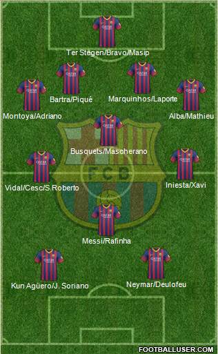 F.C. Barcelona Formation 2014