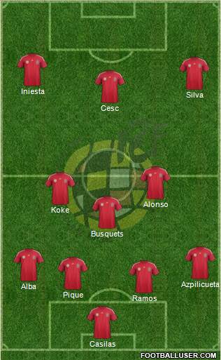 Spain Formation 2014