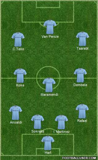 Manchester City Formation 2014