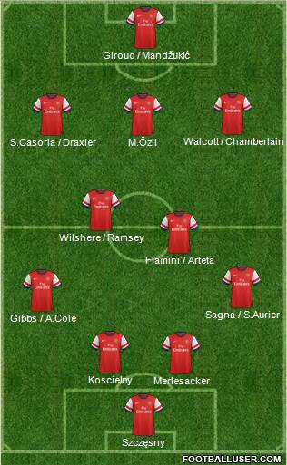 Arsenal Formation 2014