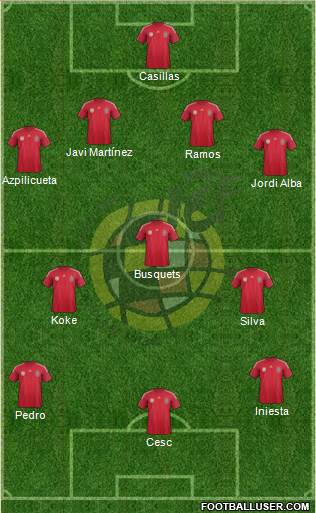 Spain Formation 2014