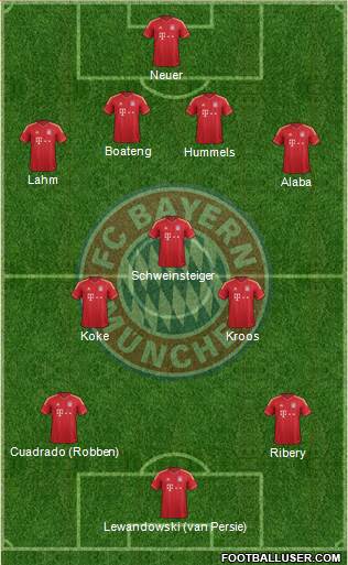 FC Bayern München Formation 2014