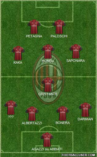 A.C. Milan Formation 2014