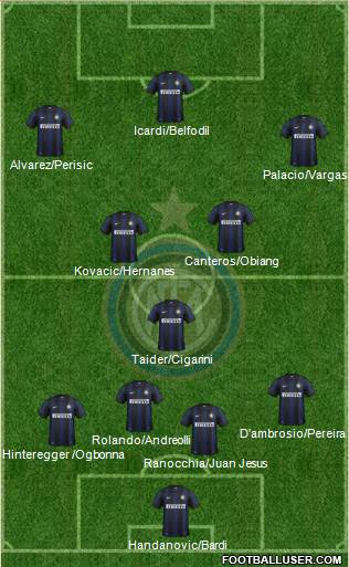 F.C. Internazionale Formation 2014