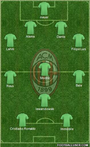 A.C. Milan Formation 2014